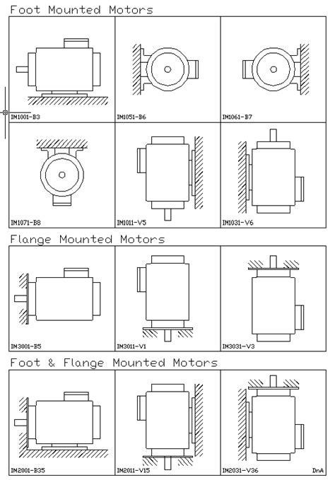 f3 motor junction box|Motor Mounting Types .